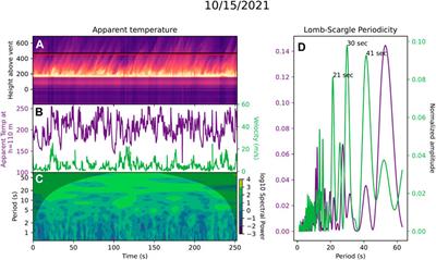 Temporal variability of explosive activity at Tajogaite volcano, Cumbre Vieja (Canary Islands), 2021 eruption from ground-based infrared photography and videography